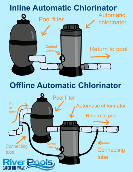 Chlorinator deals